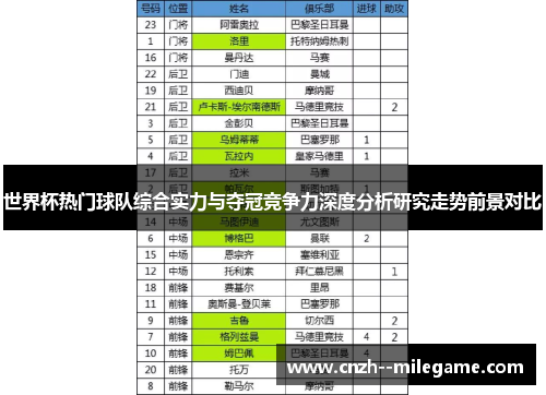 世界杯热门球队综合实力与夺冠竞争力深度分析研究走势前景对比 世界杯热门球队综合实力与夺冠竞争力深度分析研究走势前景对比