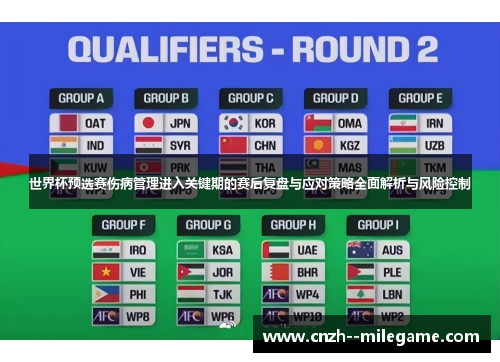 世界杯预选赛伤病管理进入关键期的赛后复盘与应对策略全面解析与风险控制 世界杯预选赛伤病管理进入关键期的赛后复盘与应对策略全面解析与风险控制